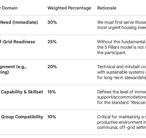 Sample Intake Form for Human Rescue Albuquerque