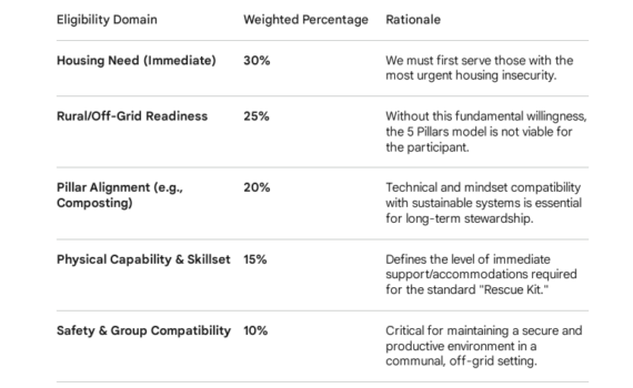 Sample Intake Form for Human Rescue Albuquerque